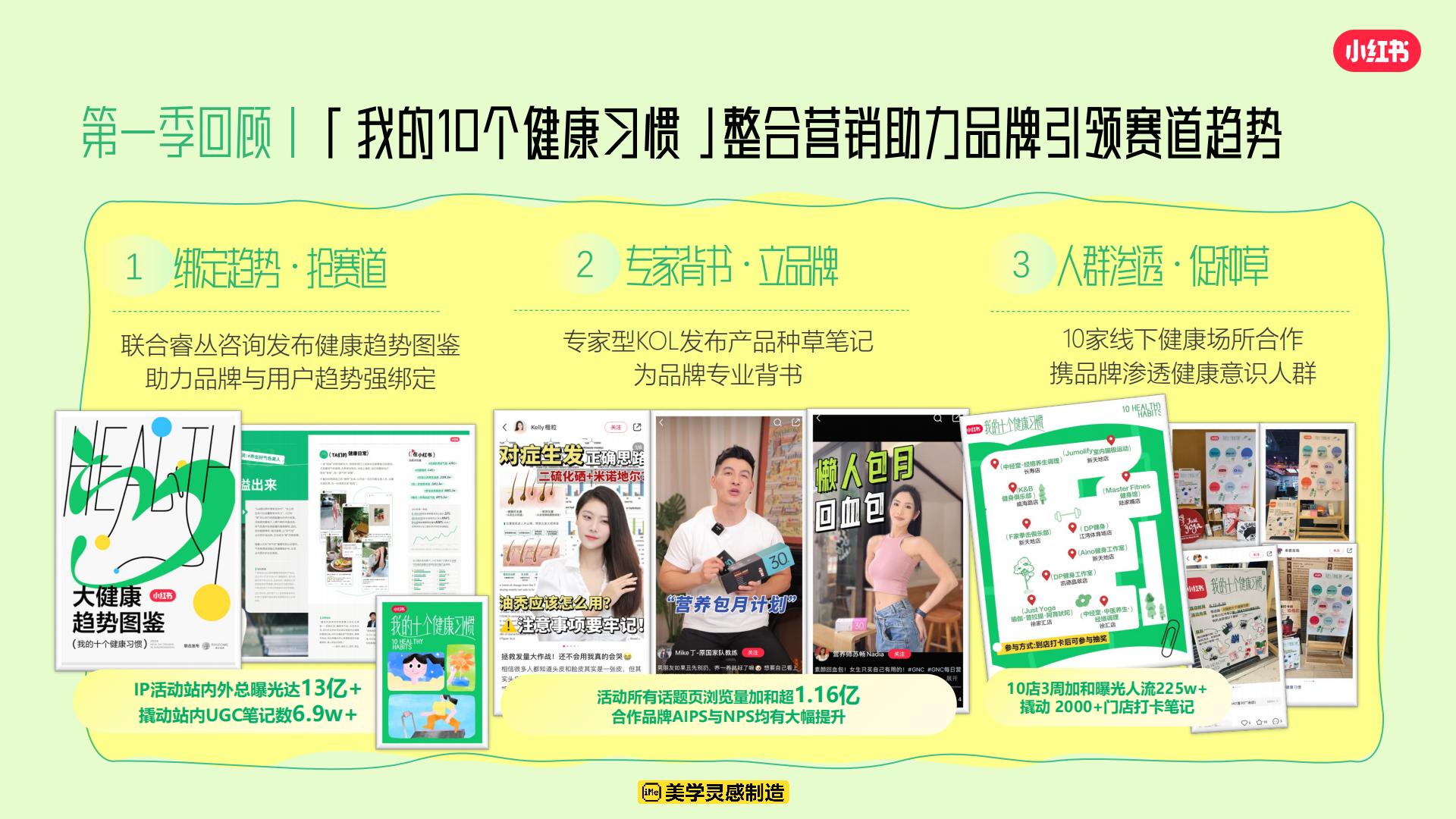 小红书S级健康行业大事件招商方案